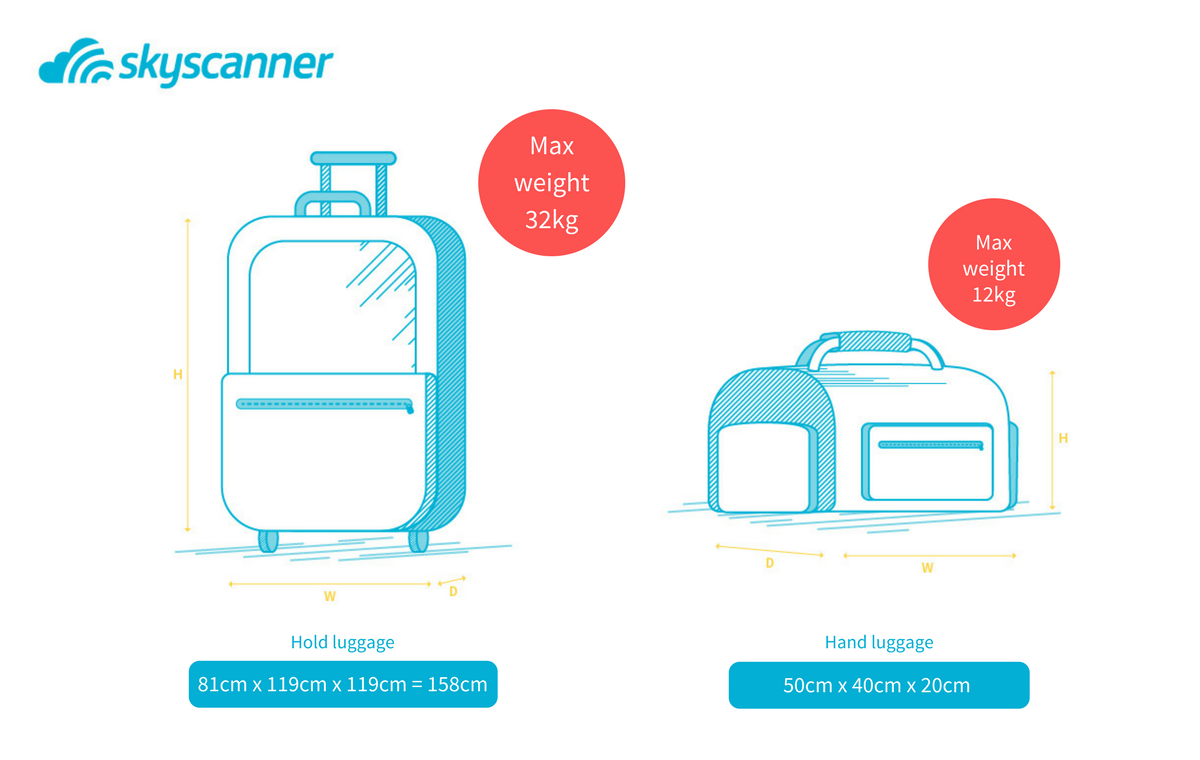 Ryanair hand luggage explained and how to maximise your cabin baggage